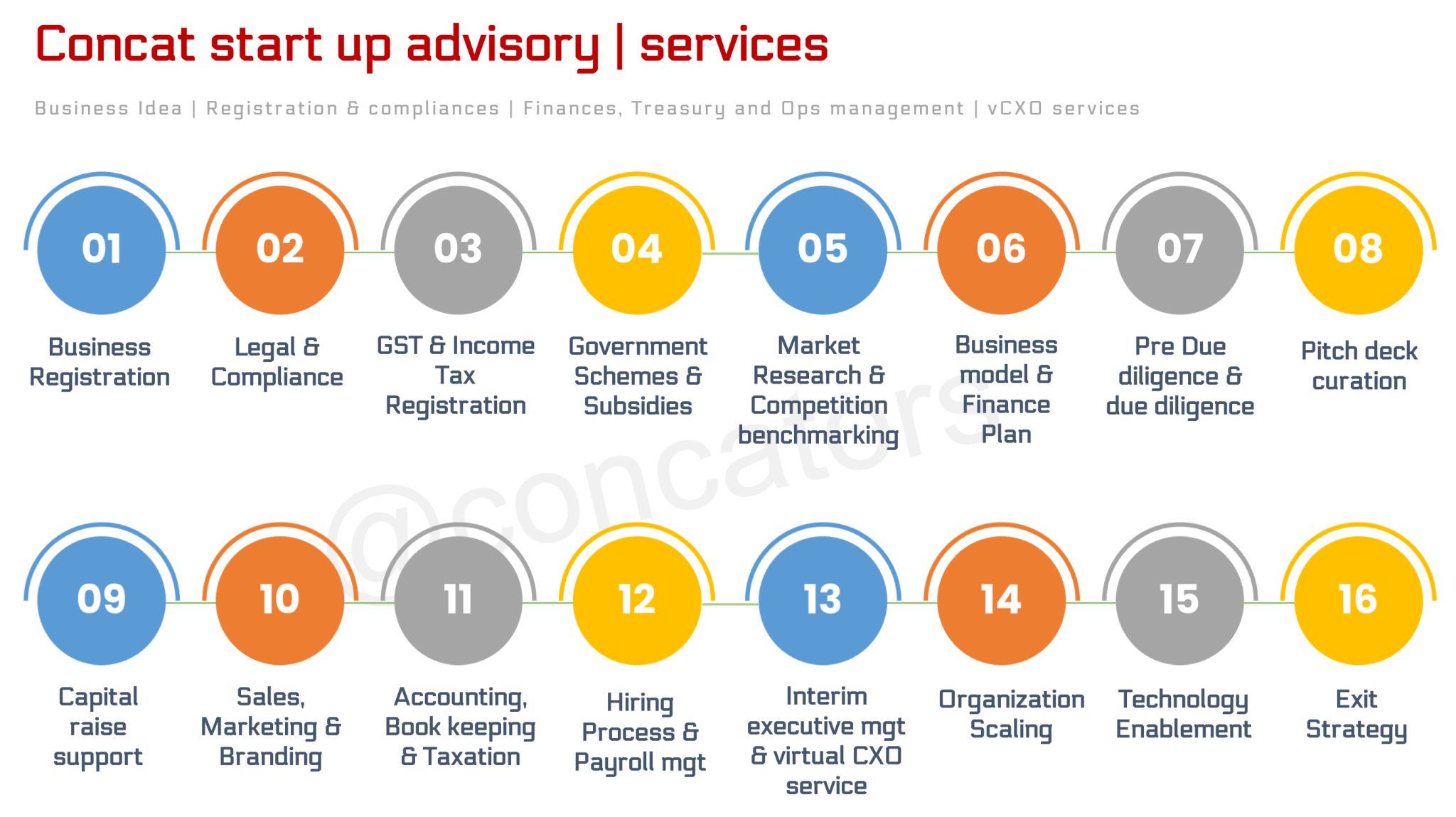 Startup Advisory Services